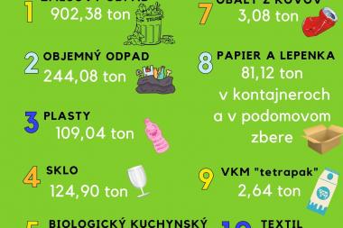 Zhodnotenie odpadov v obci Beluša za rok 2022 2